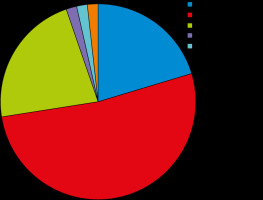 https://www.polradiol.com/f/fulltexts/126030/PJR-86-44950-g001_min.jpg