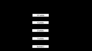 https://www.polradiol.com/f/fulltexts/127533/PJR-86-44178-g001_min.jpg