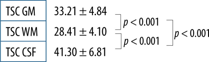 https://www.polradiol.com/f/fulltexts/168595/PJR-88-51193-g003_min.jpg
