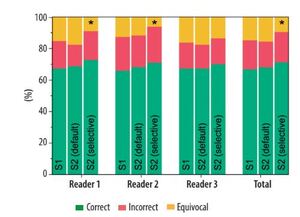 Figure from article: Optimising strategies for...