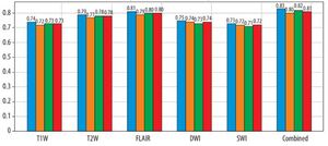 Figure from article: Machine learning-based...