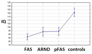 Figure from article: Correlation between...