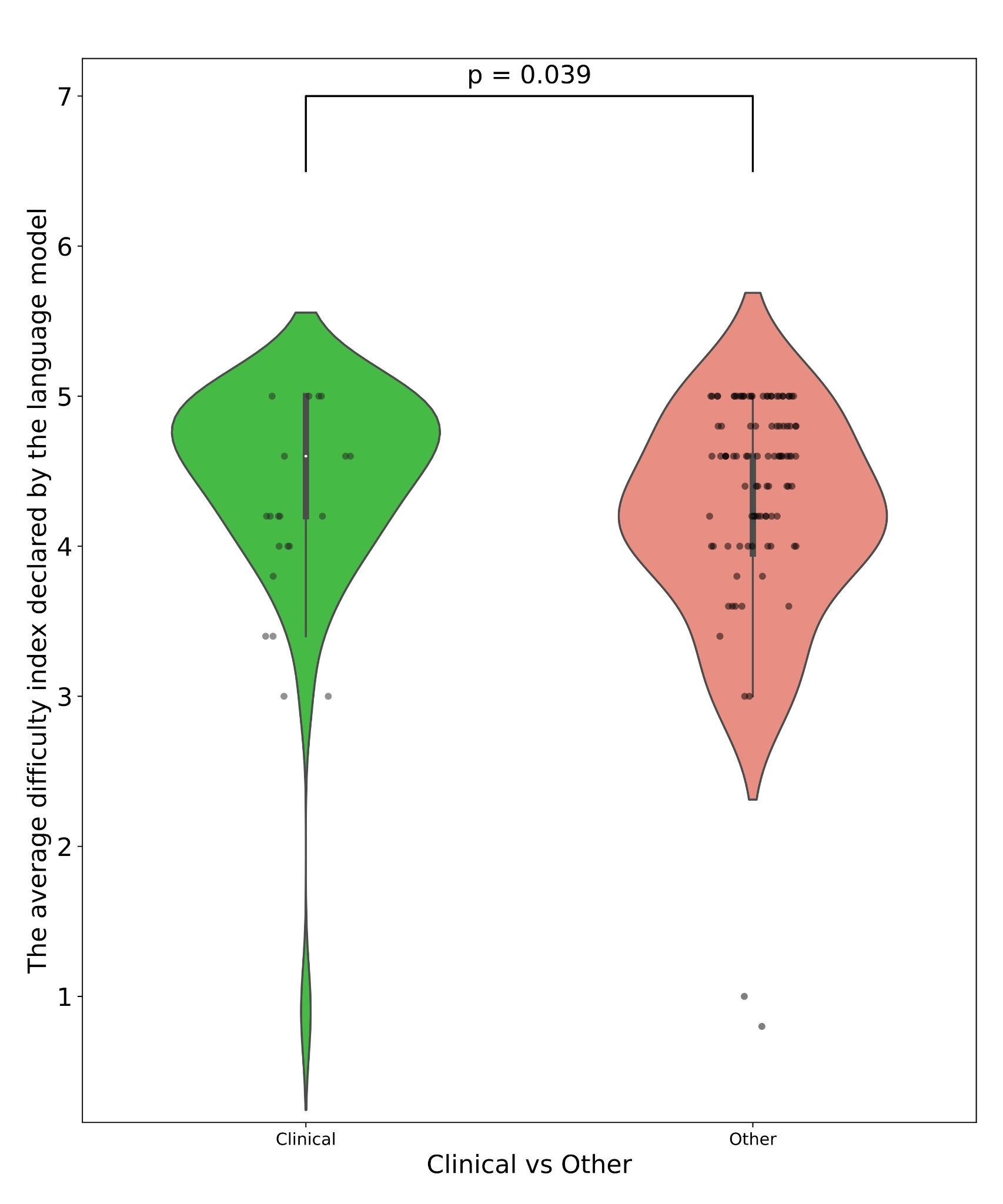Figure from article: Advancing AI in radiology:...