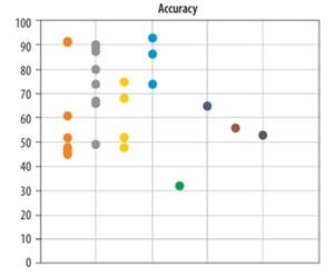 Figure from article: Scoping review of...