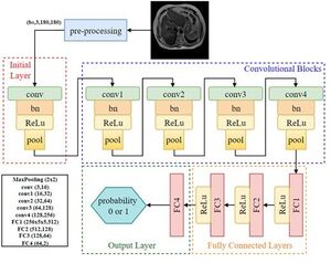 Figure from article: Chronic liver disease...