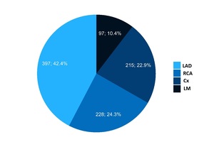 Figure from article: Distribution, extent, and...