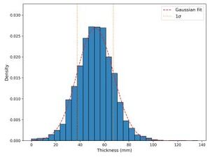 Figure from article: Impact of breast implant...