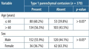 Figure from article: Relationship between...
