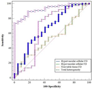 Figure from article: Fractal analysis of tumor...