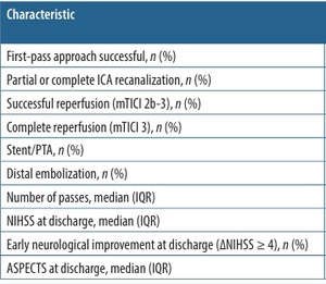 Figure from article: Endovascular therapy for...