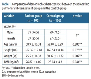 Figure from article: Threshold-based...