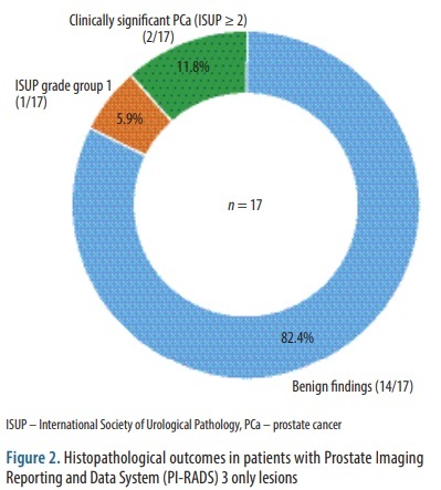 Figure from article: Clinically significant...